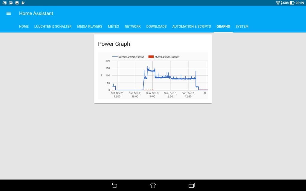 History Graph of a TP-Link HS100 Smart Wifi Plug